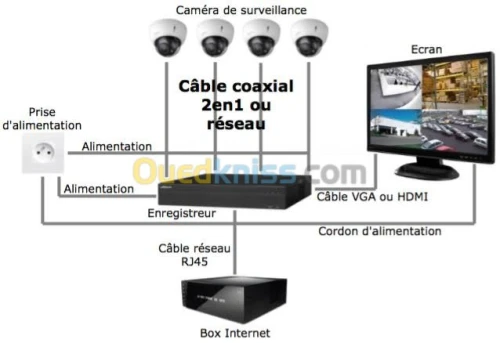  installation caméra de surveillance