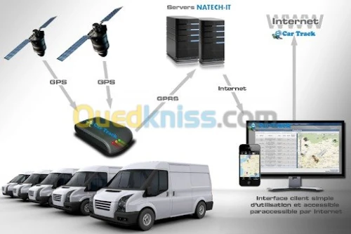 gps trackeur géolocalisation