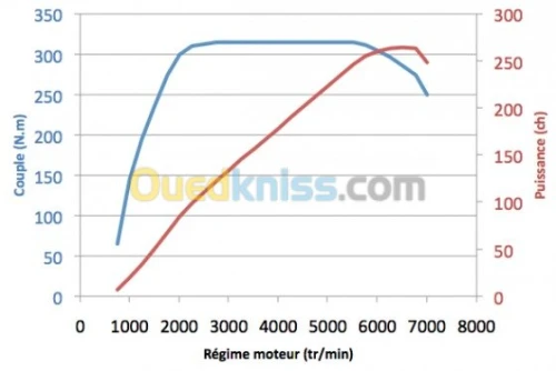 diagnostique réparations programmation