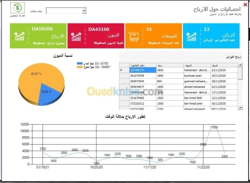 Logiciel de gestion des ventes        