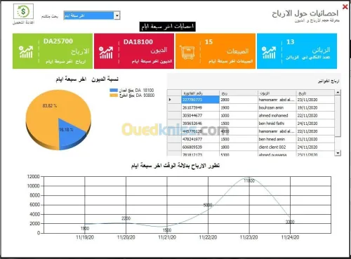 Logiciel de gestion des ventes        