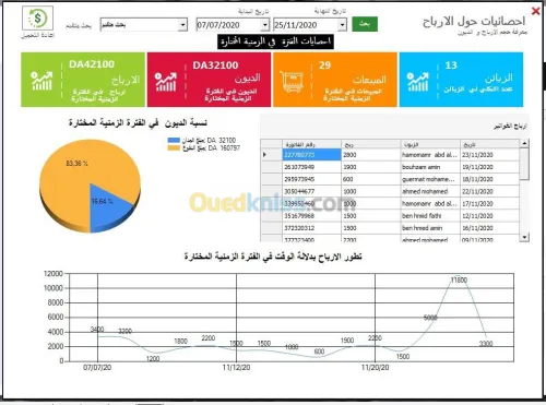 Logiciel de gestion des ventes        