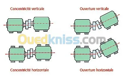 alignement laser Algérie