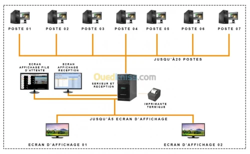 Logiciel file d'attente