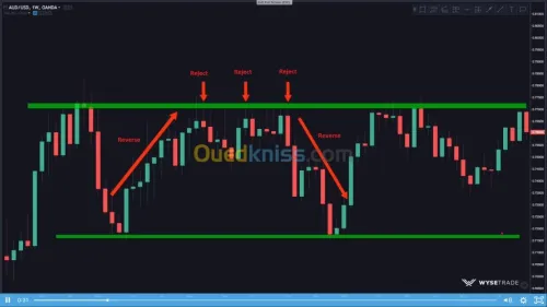 Formation trading PXTR de forexagone