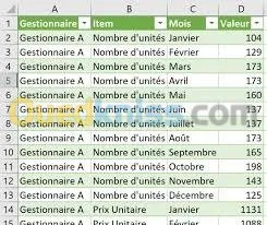 Cours Pratiques, soutiens Informatique