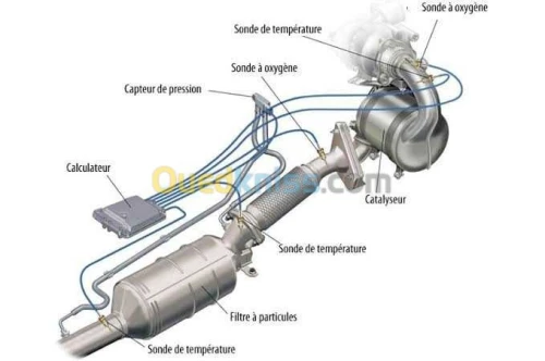 Diagnostic automobile 