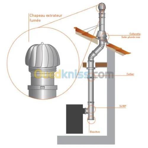 Extracteur d'air Roof turbine