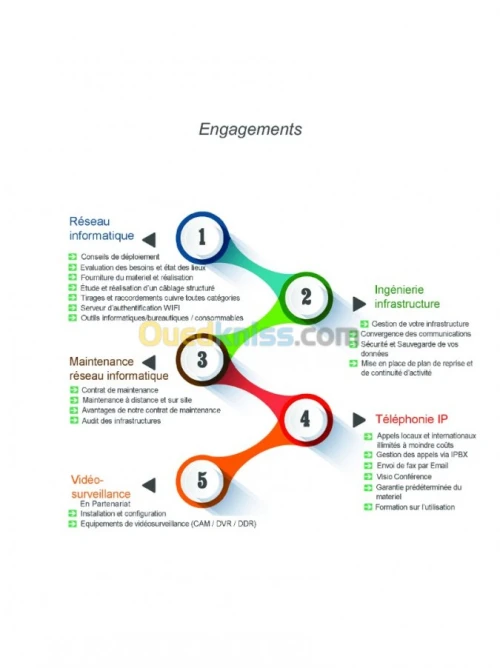 Installation de réseaux informatiques 