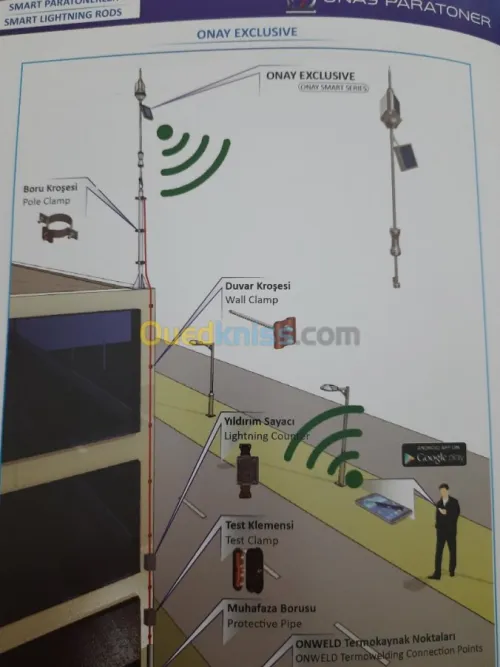 Travaux elec