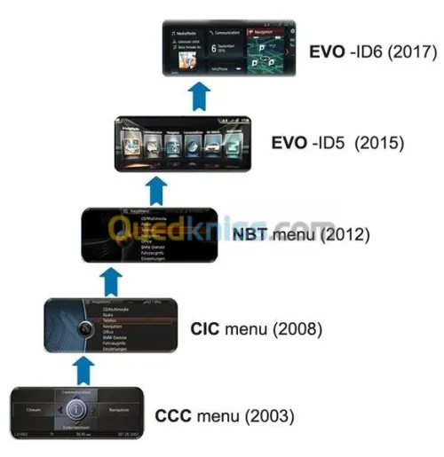 Activation & Mise à jour Cartographie BMW