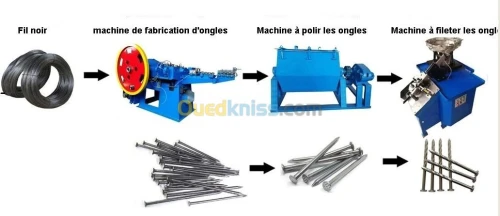 Ligne De Fabrication Des Clous