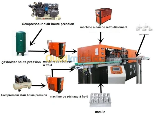 MACHINE DE FABRICATION DES POTS EN PET