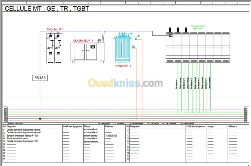 Consltant - GTC/GTB & Domotique KNX
