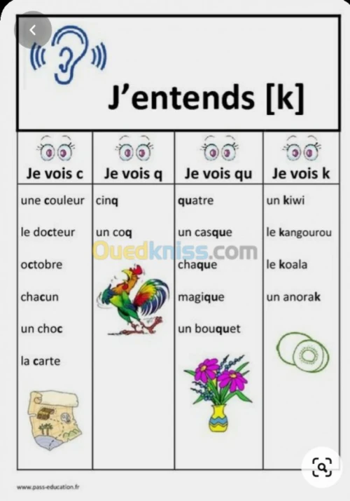 Cours particuliers de français 