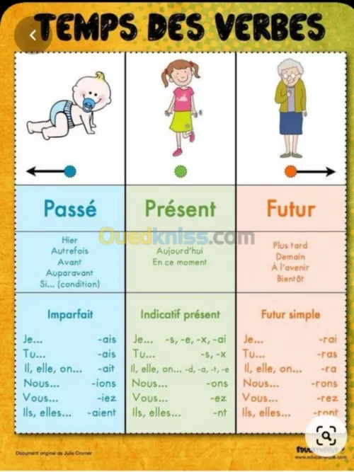 Cours particuliers de français 