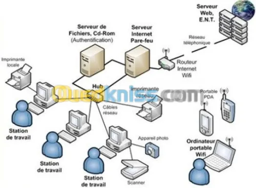 FORMATION  - INSTALLATION  RESEAU