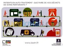 récupérations traitement des déchets  