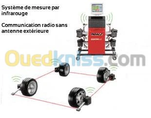  parallélisme & l'équilibrage 