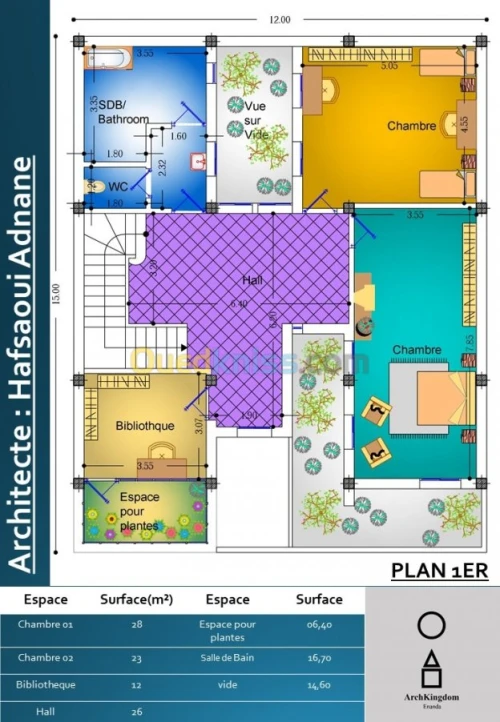 Conception de maison, Villas