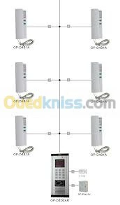 installation interphone et visiophone
