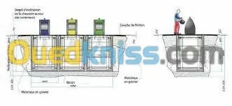 MAINTENANCE CONTENEUR DECHETS ENTERRE