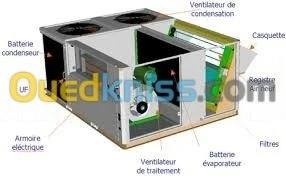 MAINTENANCE EQUIPEMENT CLIMATISATION