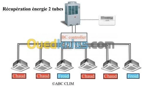 MAINTENANCE EQUIPEMENT CLIMATISATION