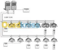 INST/MAINTENANCE EUIPEMENTS HVAC