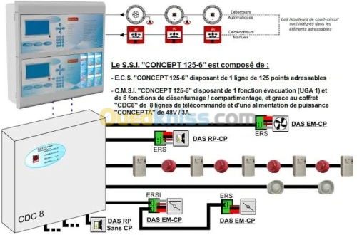 Études Électricité CFO/CFA