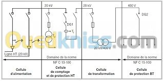 Études Électricité CFO/CFA
