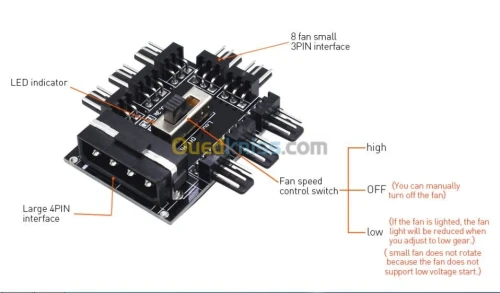 contrôleur de ventilateur