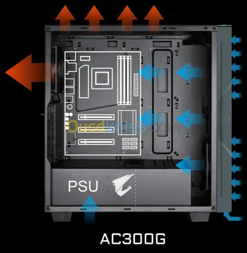 Boitier moyen tour Gigabyte AORUS AC300G ATX
