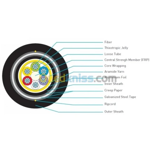 CABLE FIBRE OPTIQUE MONOMODE