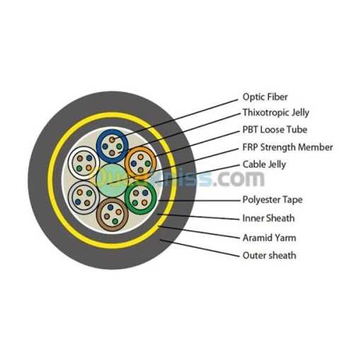 CABLE FIBRE OPTIQUE MONOMODE