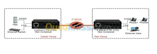 Multiplexer PCM