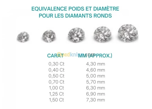 Vente de Diamants  pour bagues