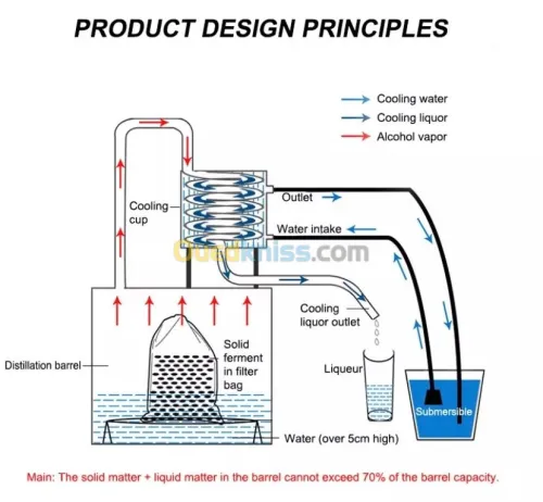 Distillateur en acier inoxydable 2L