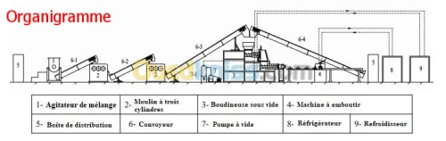 Ligne De Production De Savonnettes