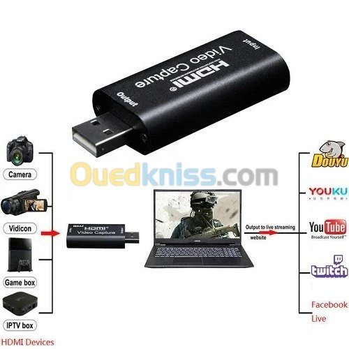 Camera HDMI Video capture 4k