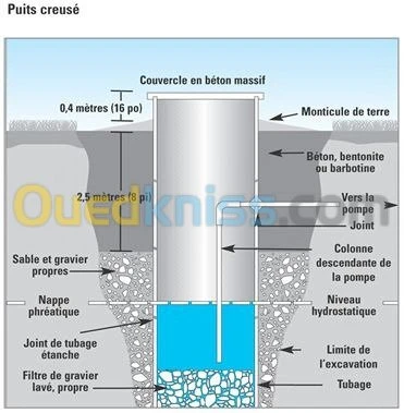 puits d'eau