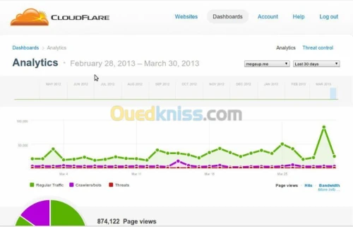 un site web de files hosting 