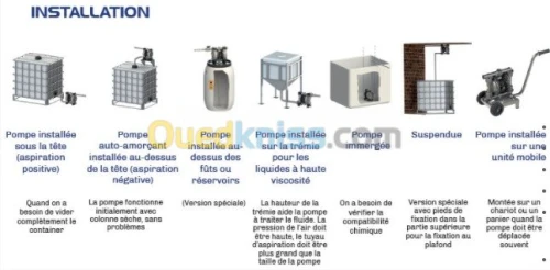 Pompes Pneumatiques à double membranes