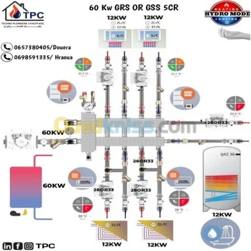 Collecteur hydrolique HYDRO MODE 