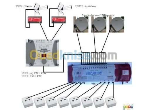 installation parabole collective