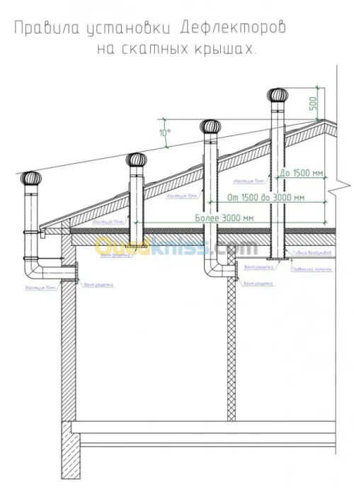 Exctracteur d'air roof turbine