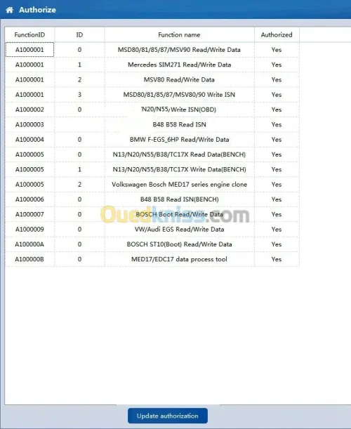 CG FC200 FULL ORIGINAL+LISENCE DENSO/DELPHI CHINA MTXX+MPC5XX +1ANS MAJ