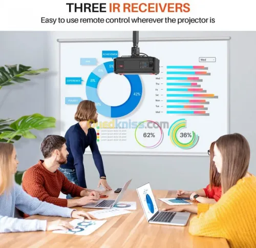 Projecteur natif , 1080P