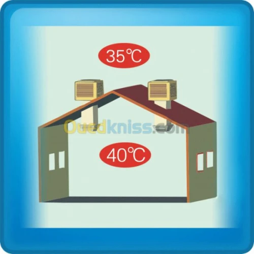 climatisation et Rafraîchisseurs d'air