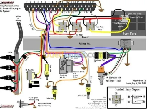 Programmation de cle,scanner auto